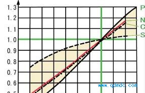 ����������������